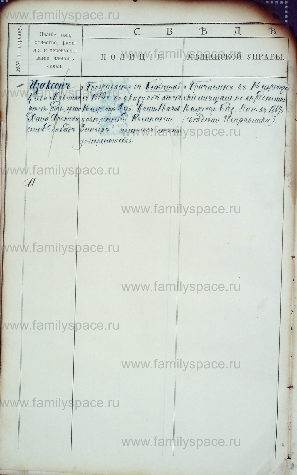Поиск по фамилии - Алфавитный список евреев, проживающих в Костромской губернии, страница 62