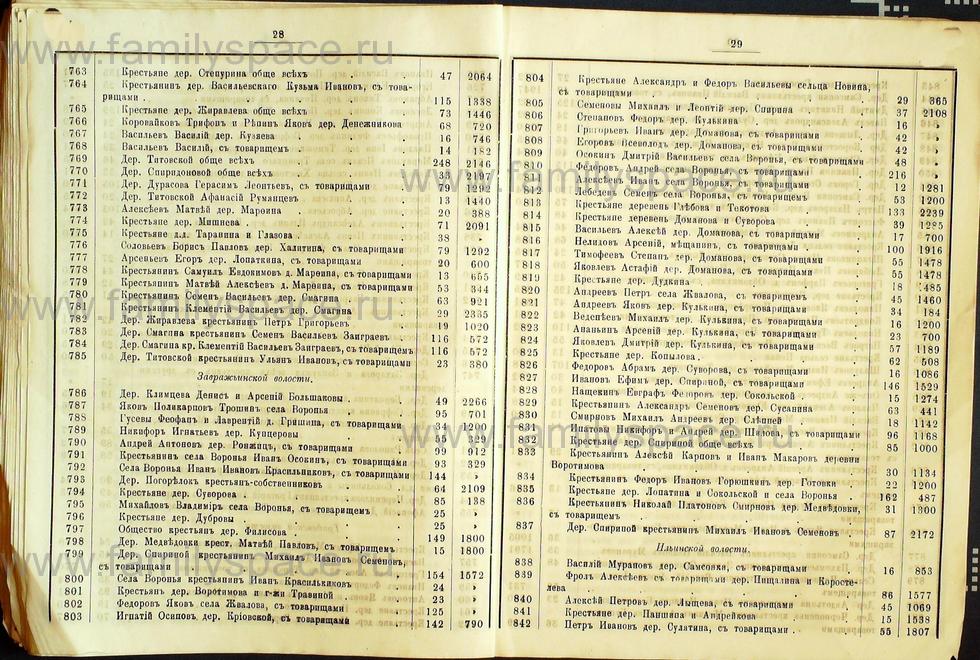 Поиск по фамилии - Списки избирателей гласных в Костромское уездное земское собрание на трехлетие с 1889г , страница 16