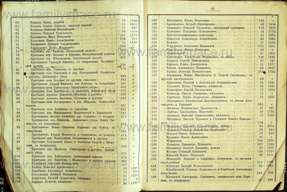Поиск по фамилии - Списки избирателей гласных в Костромское уездное земское собрание на трехлетие с 1889г , страница 7