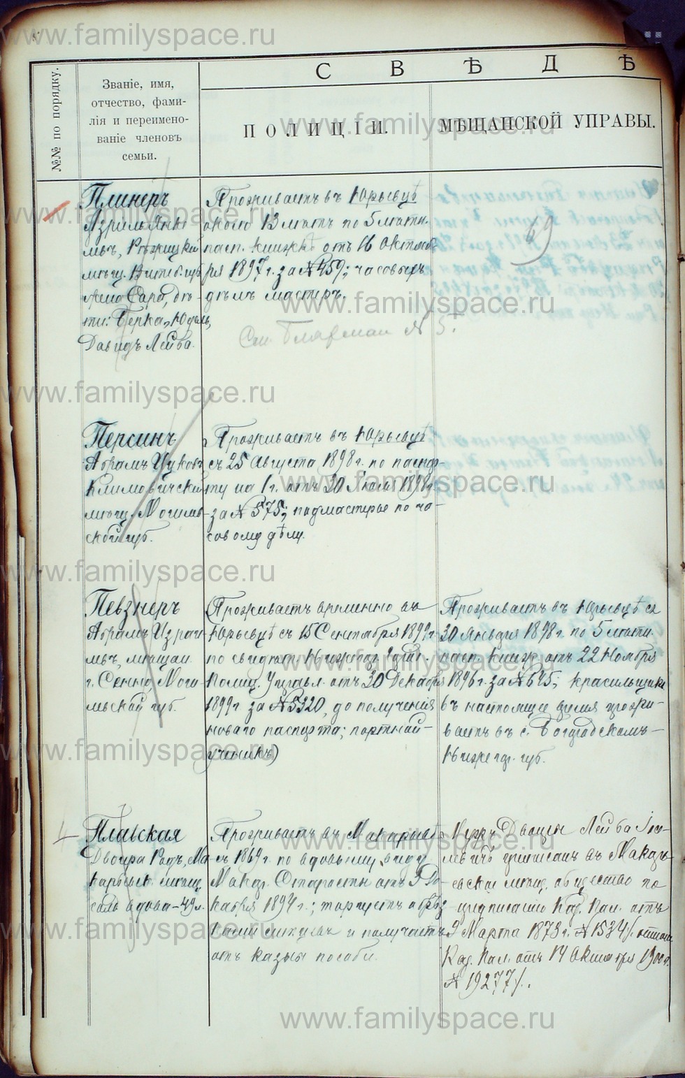 Поиск по фамилии - Алфавитный список евреев, проживающих в Костромской губернии, страница 117
