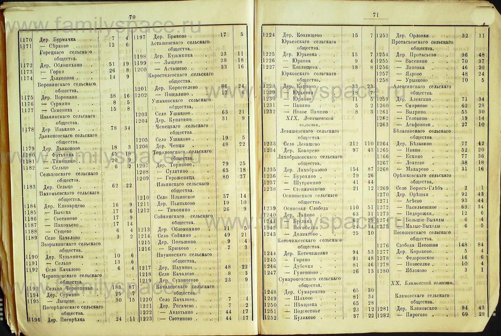 Поиск по фамилии - Списки избирателей гласных в Костромское уездное земское собрание на трехлетие с 1889г , страница 38