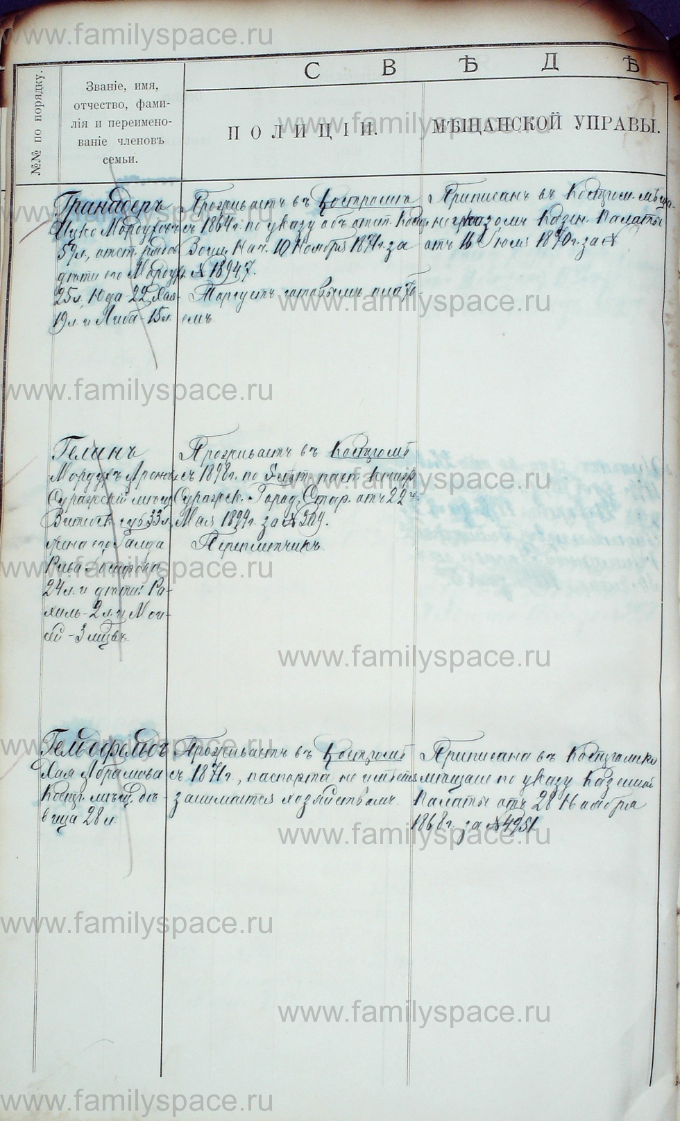 Поиск по фамилии - Алфавитный список евреев, проживающих в Костромской губернии, страница 21