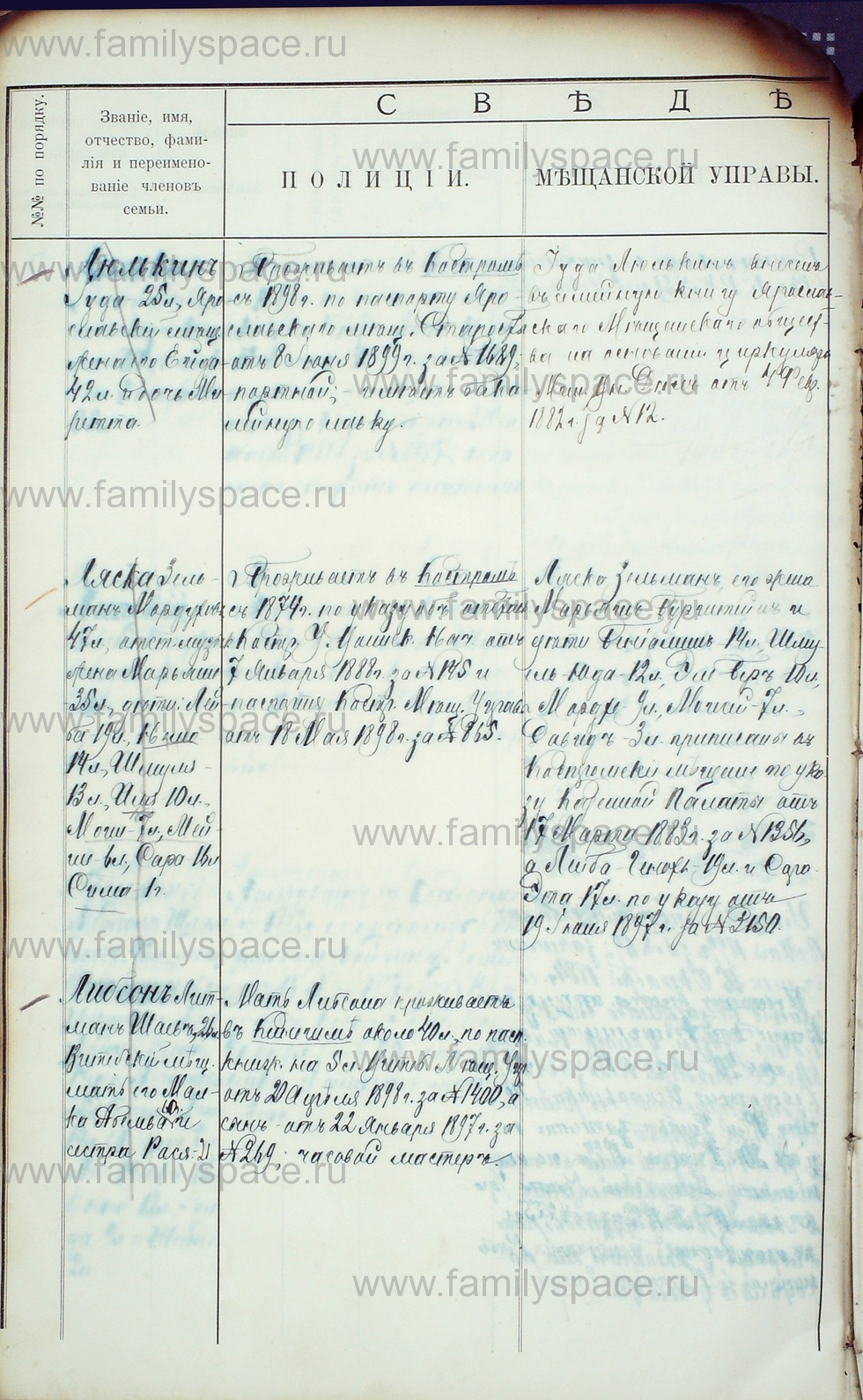 Поиск по фамилии - Алфавитный список евреев, проживающих в Костромской губернии, страница 87
