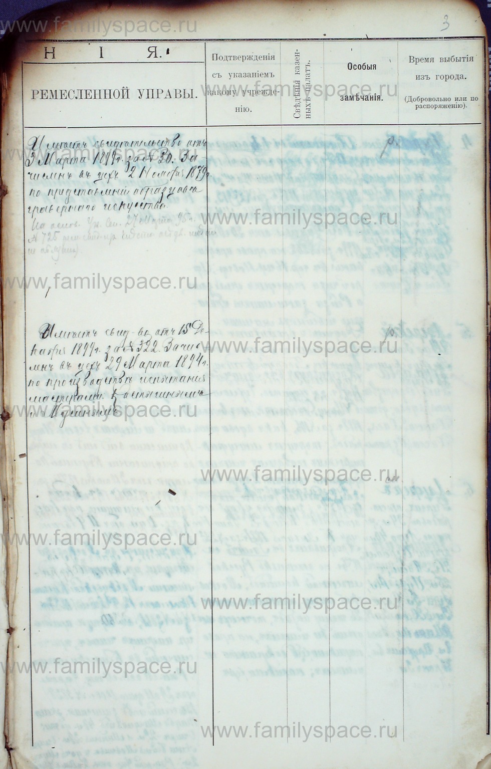 Поиск по фамилии - Алфавитный список евреев, проживающих в Костромской губернии, страница 5