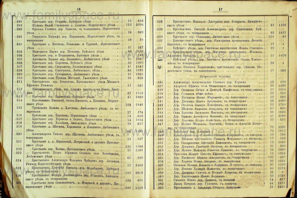 Поиск по фамилии - Списки избирателей гласных в Костромское уездное земское собрание на трехлетие с 1889г , страница 10