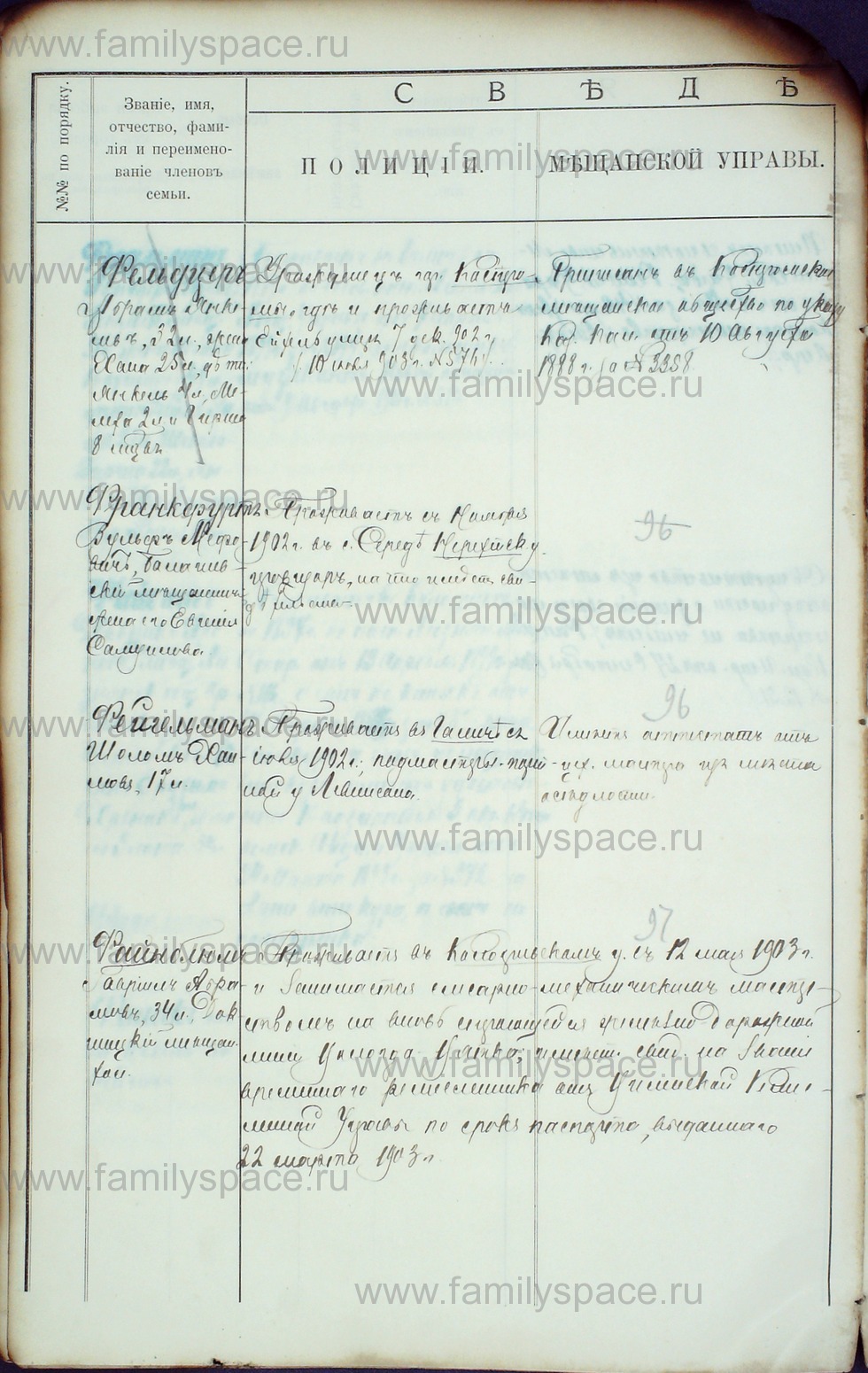 Поиск по фамилии - Алфавитный список евреев, проживающих в Костромской губернии, страница 155