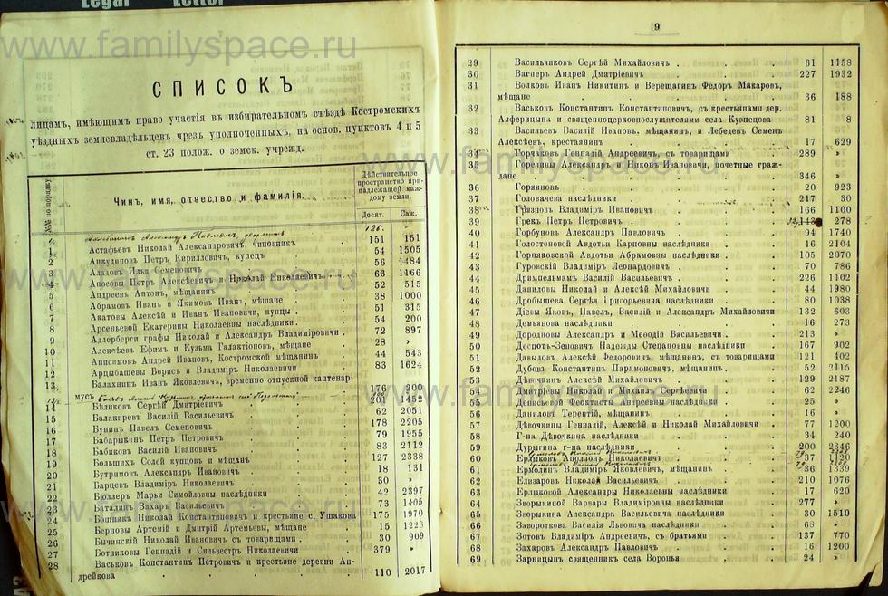 Поиск по фамилии - Списки избирателей гласных в Костромское уездное земское собрание на трехлетие с 1889г , страница 6