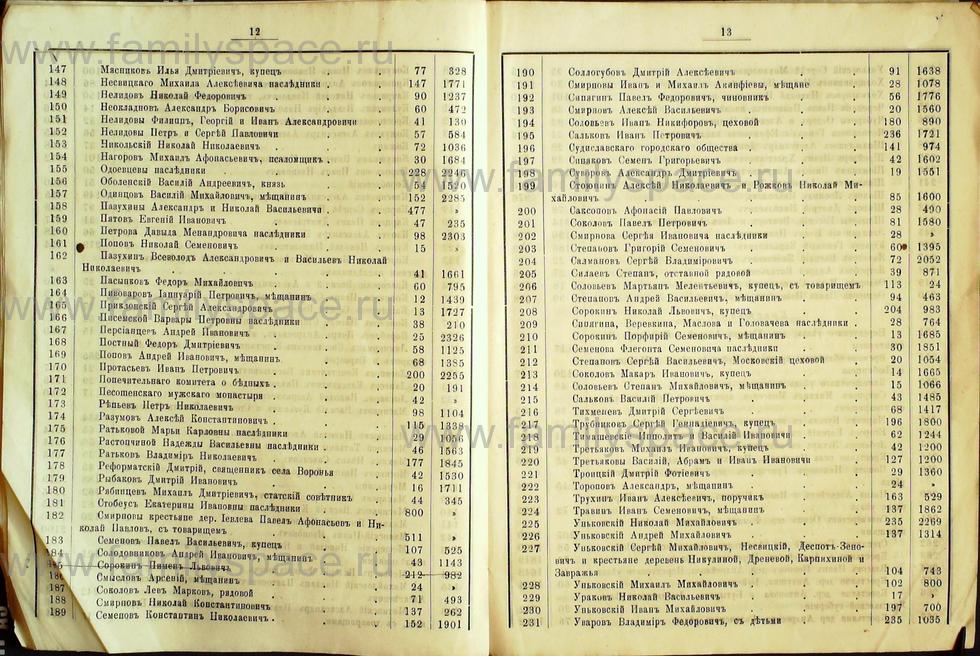 Поиск по фамилии - Списки избирателей гласных в Костромское уездное земское собрание на трехлетие с 1889г , страница 8