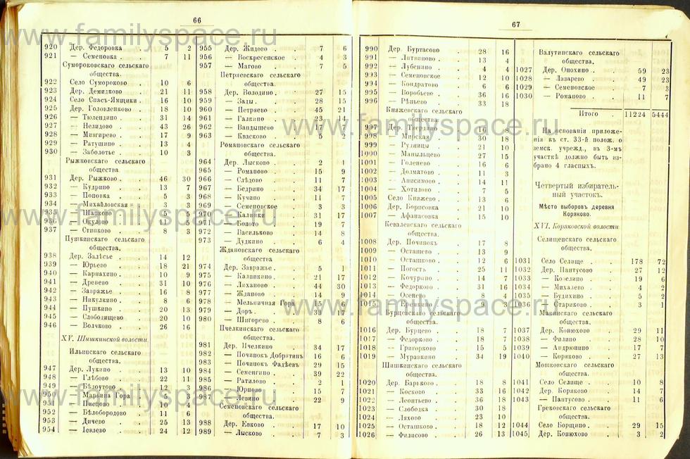 Поиск по фамилии - Списки избирателей гласных в Костромское уездное земское собрание на трехлетие с 1889г , страница 36
