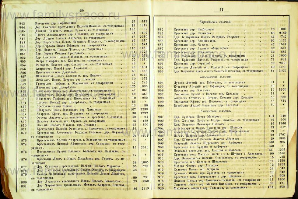 Поиск по фамилии - Списки избирателей гласных в Костромское уездное земское собрание на трехлетие с 1889г , страница 17