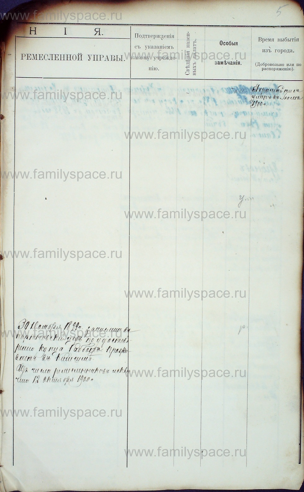 Поиск по фамилии - Алфавитный список евреев, проживающих в Костромской губернии, страница 9