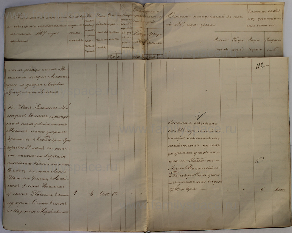 Поиск по фамилии - Ведомости о числе купцов и мещан и их повинностях 1868г, страница 112