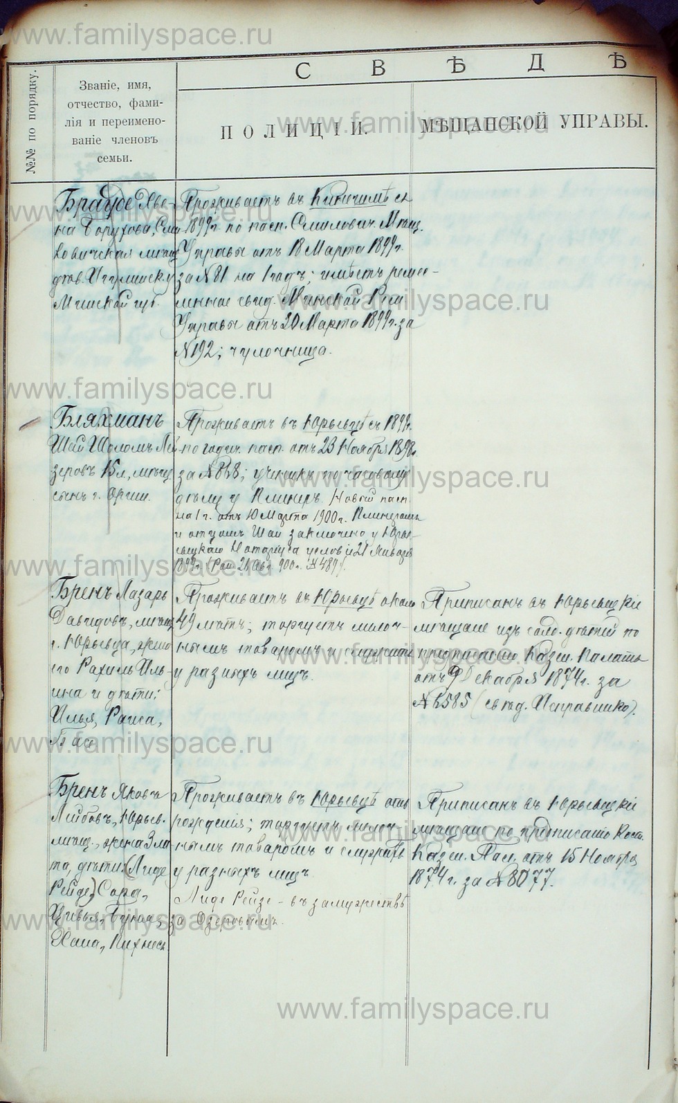 Поиск по фамилии - Алфавитный список евреев, проживающих в Костромской губернии, страница 13