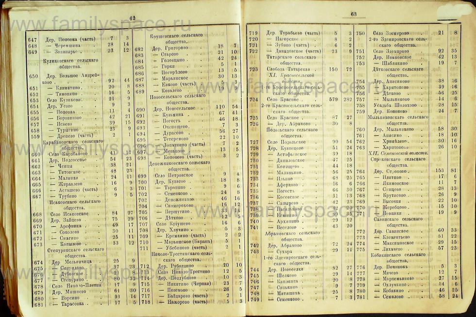 Поиск по фамилии - Списки избирателей гласных в Костромское уездное земское собрание на трехлетие с 1889г , страница 34