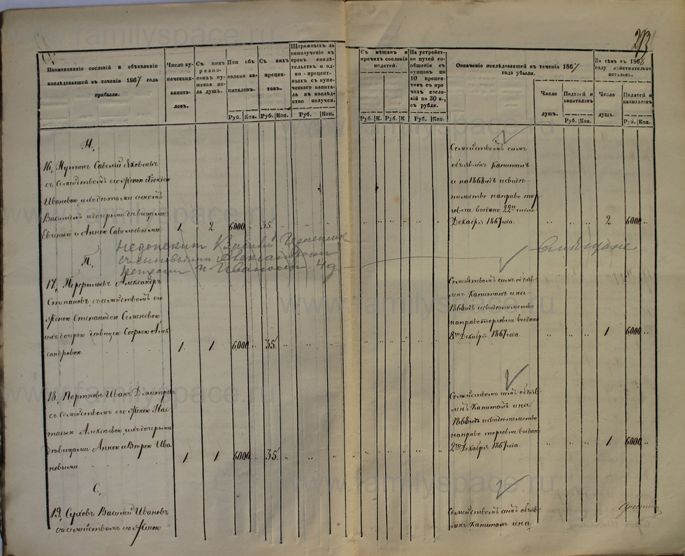 Поиск по фамилии - Ведомости о числе купцов и мещан и их повинностях 1868г, страница 273