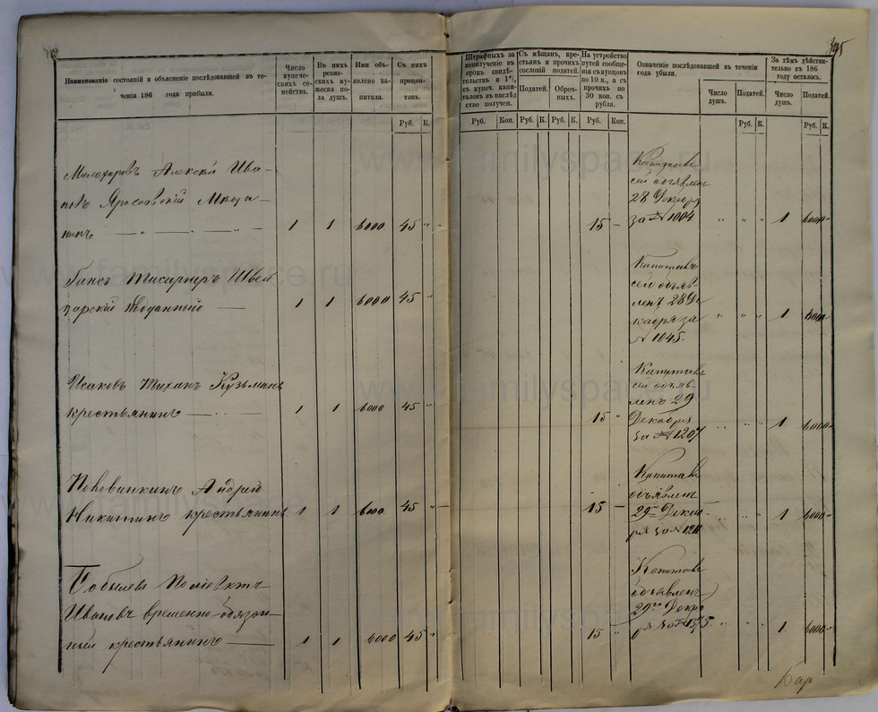 Поиск по фамилии - Ведомости о числе купцов и мещан и их повинностях 1868г, страница 346