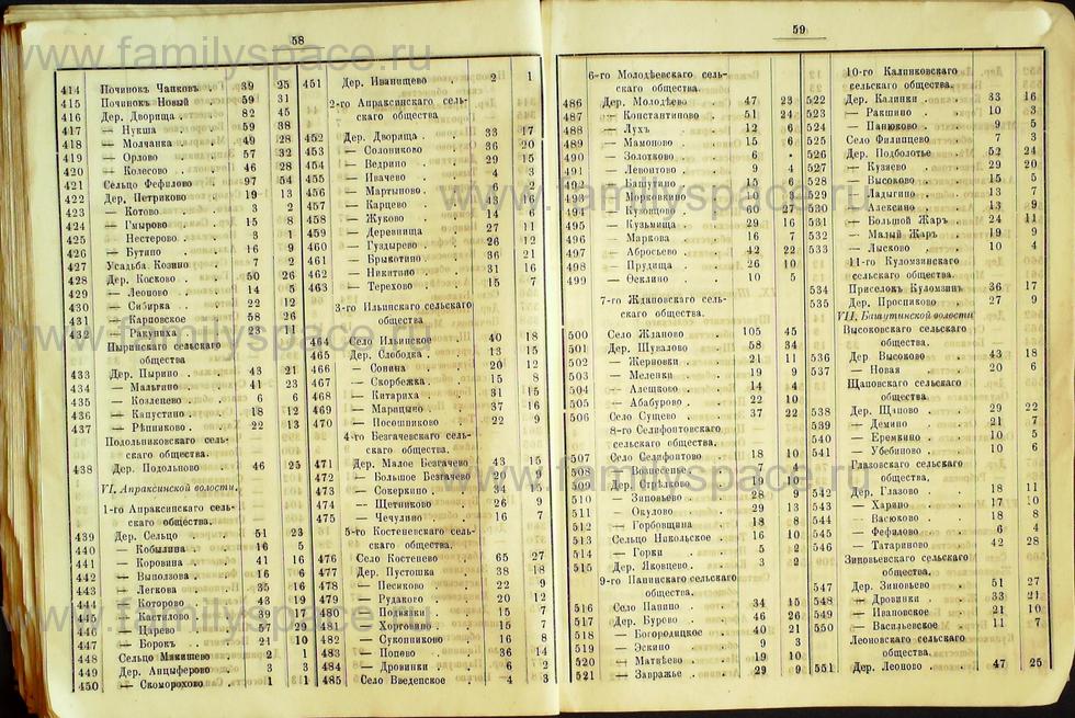 Поиск по фамилии - Списки избирателей гласных в Костромское уездное земское собрание на трехлетие с 1889г , страница 32