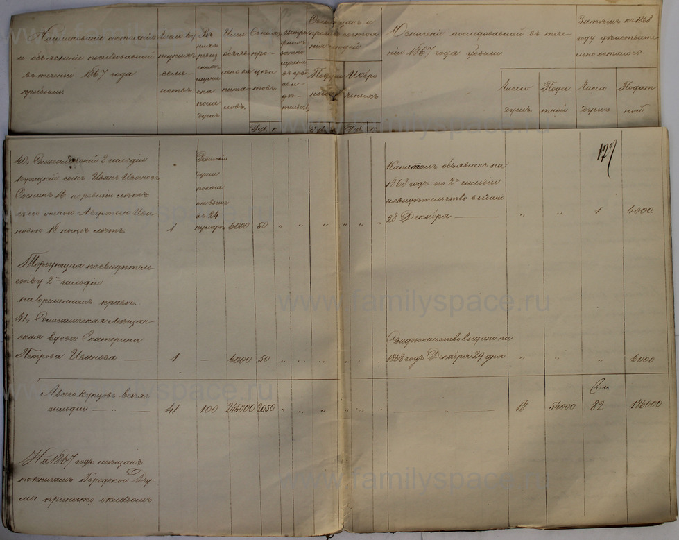 Поиск по фамилии - Ведомости о числе купцов и мещан и их повинностях 1868г, страница 127