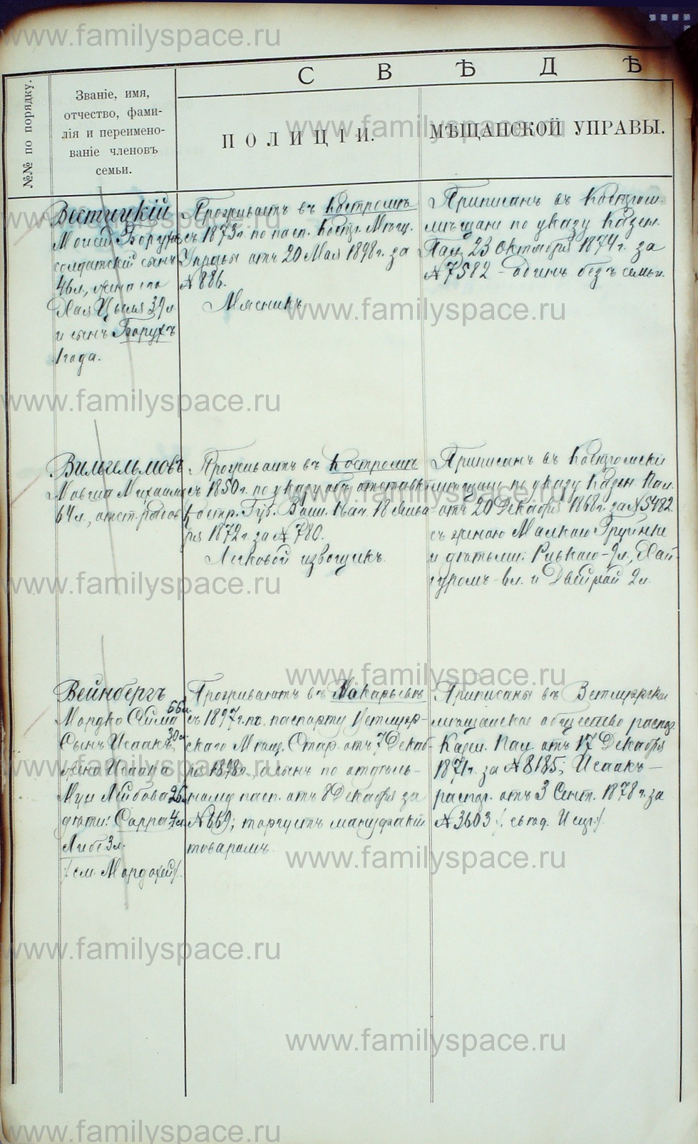 Поиск по фамилии - Алфавитный список евреев, проживающих в Костромской губернии, страница 19