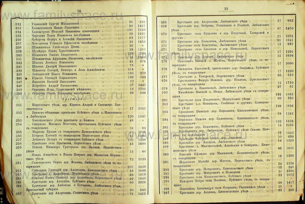 Поиск по фамилии - Списки избирателей гласных в Костромское уездное земское собрание на трехлетие с 1889г , страница 9