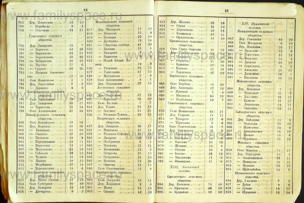 Поиск по фамилии - Списки избирателей гласных в Костромское уездное земское собрание на трехлетие с 1889г , страница 35