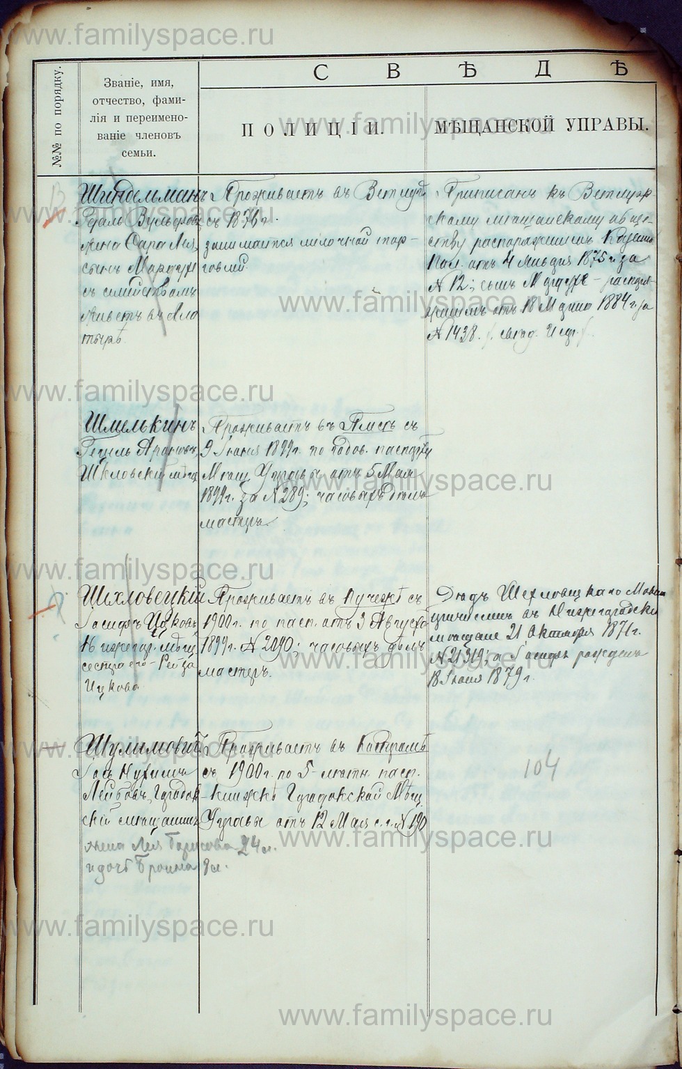 Поиск по фамилии - Алфавитный список евреев, проживающих в Костромской губернии, страница 171