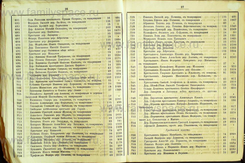 Поиск по фамилии - Списки избирателей гласных в Костромское уездное земское собрание на трехлетие с 1889г , страница 15
