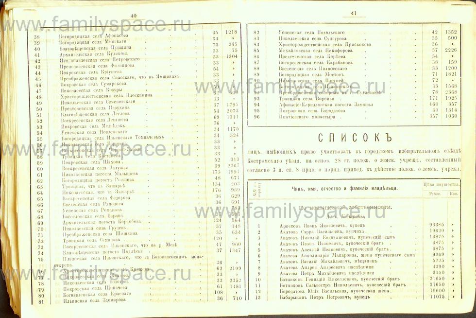 Поиск по фамилии - Списки избирателей гласных в Костромское уездное земское собрание на трехлетие с 1889г , страница 22
