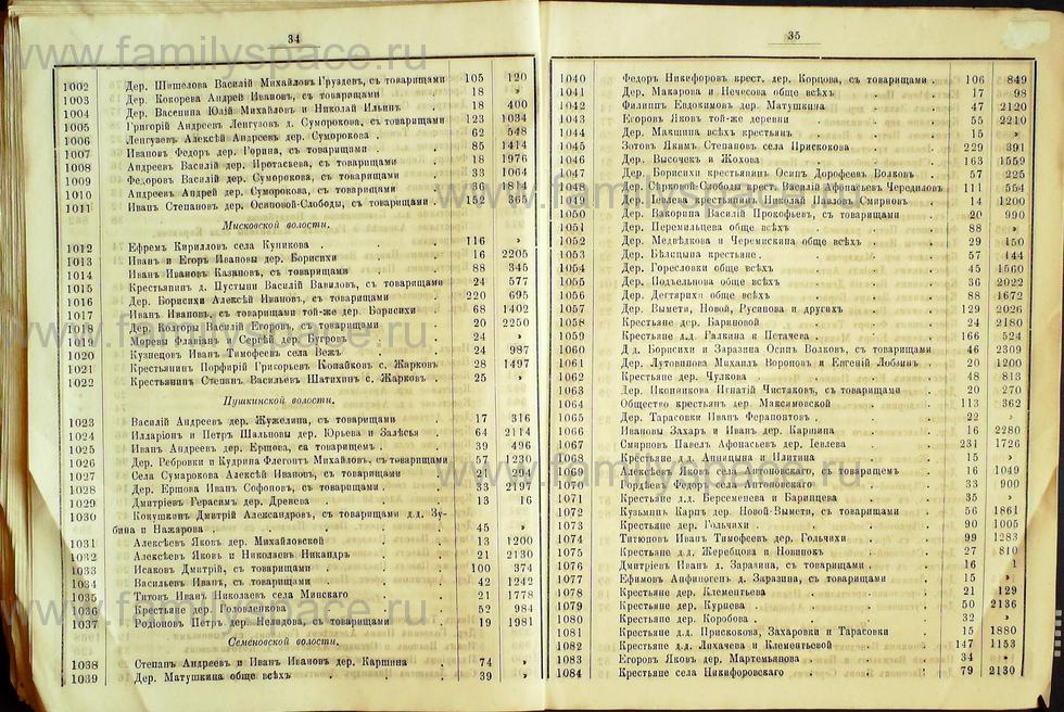Поиск по фамилии - Списки избирателей гласных в Костромское уездное земское собрание на трехлетие с 1889г , страница 19