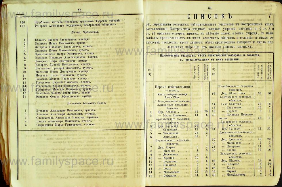 Поиск по фамилии - Списки избирателей гласных в Костромское уездное земское собрание на трехлетие с 1889г , страница 28