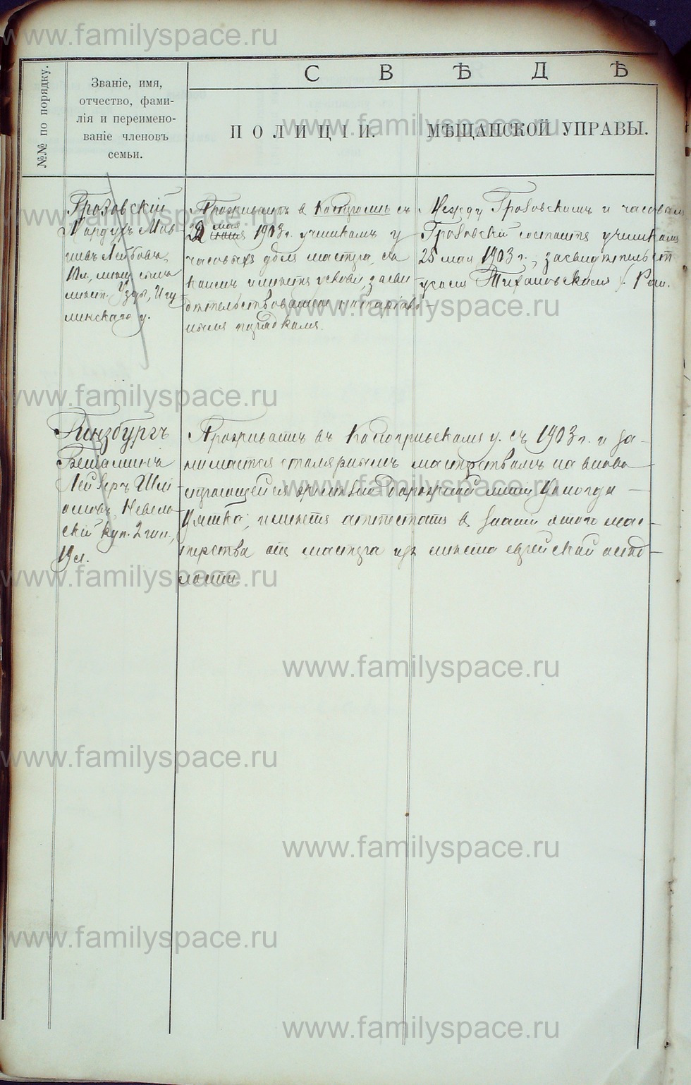 Поиск по фамилии - Алфавитный список евреев, проживающих в Костромской губернии, страница 44