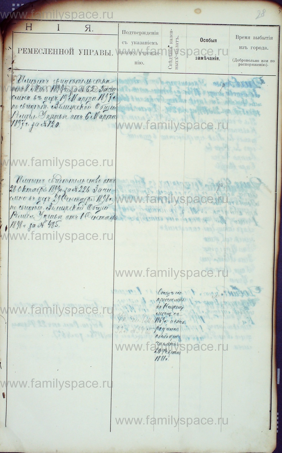 Поиск по фамилии - Алфавитный список евреев, проживающих в Костромской губернии, страница 47