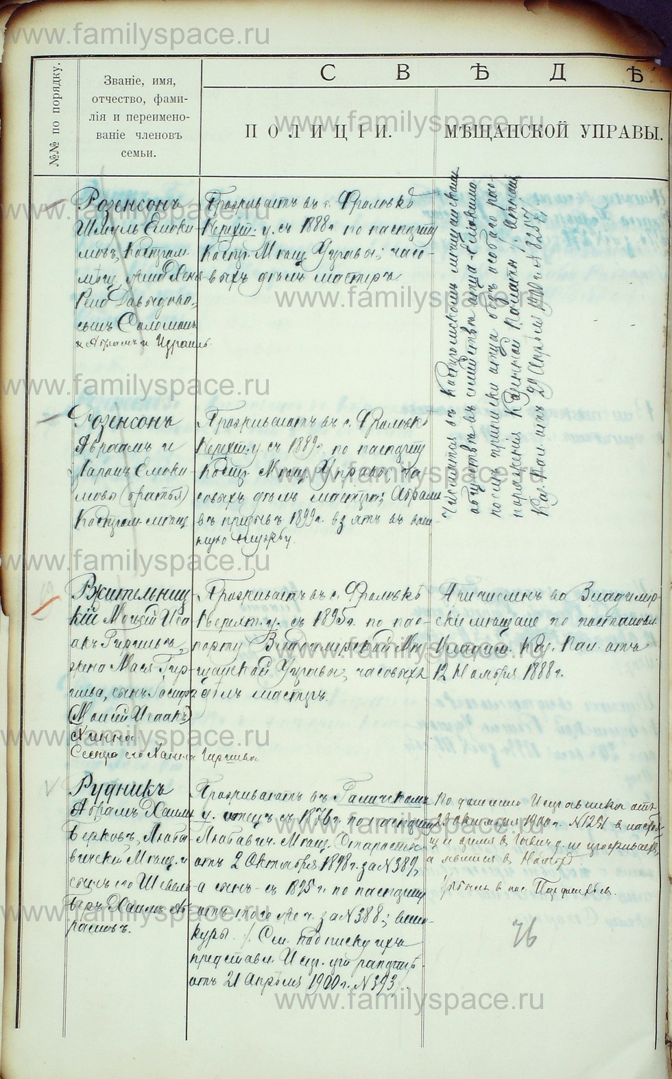 Поиск по фамилии - Алфавитный список евреев, проживающих в Костромской губернии, страница 131