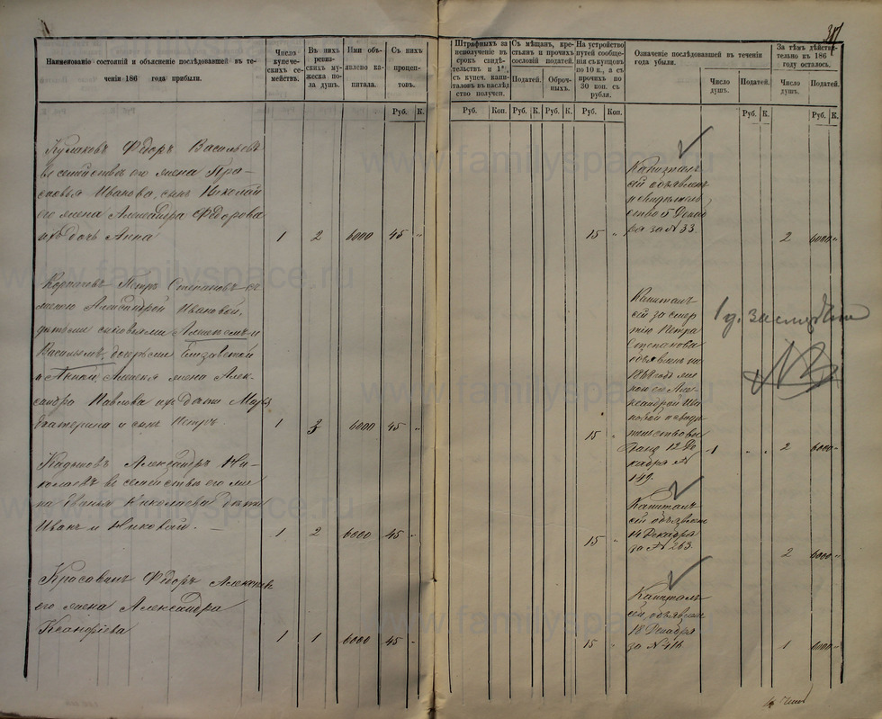 Поиск по фамилии - Ведомости о числе купцов и мещан и их повинностях 1868г, страница 318