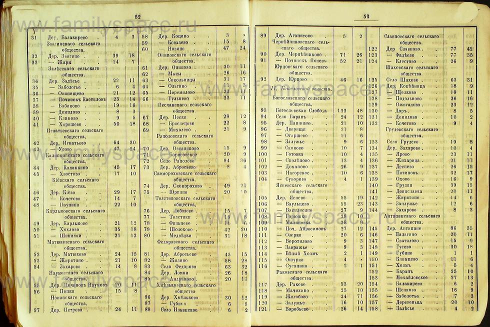 Поиск по фамилии - Списки избирателей гласных в Костромское уездное земское собрание на трехлетие с 1889г , страница 29