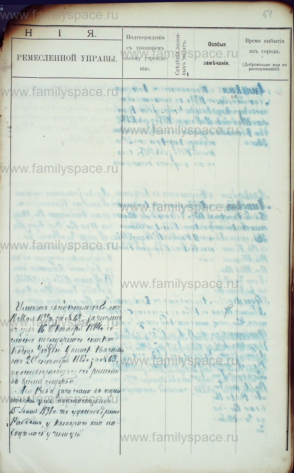 Поиск по фамилии - Алфавитный список евреев, проживающих в Костромской губернии, страница 86