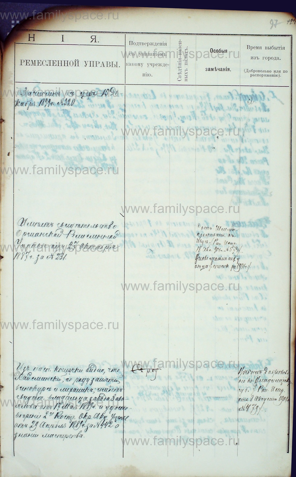 Поиск по фамилии - Алфавитный список евреев, проживающих в Костромской губернии, страница 158