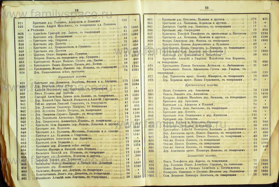 Поиск по фамилии - Списки избирателей гласных в Костромское уездное земское собрание на трехлетие с 1889г , страница 18