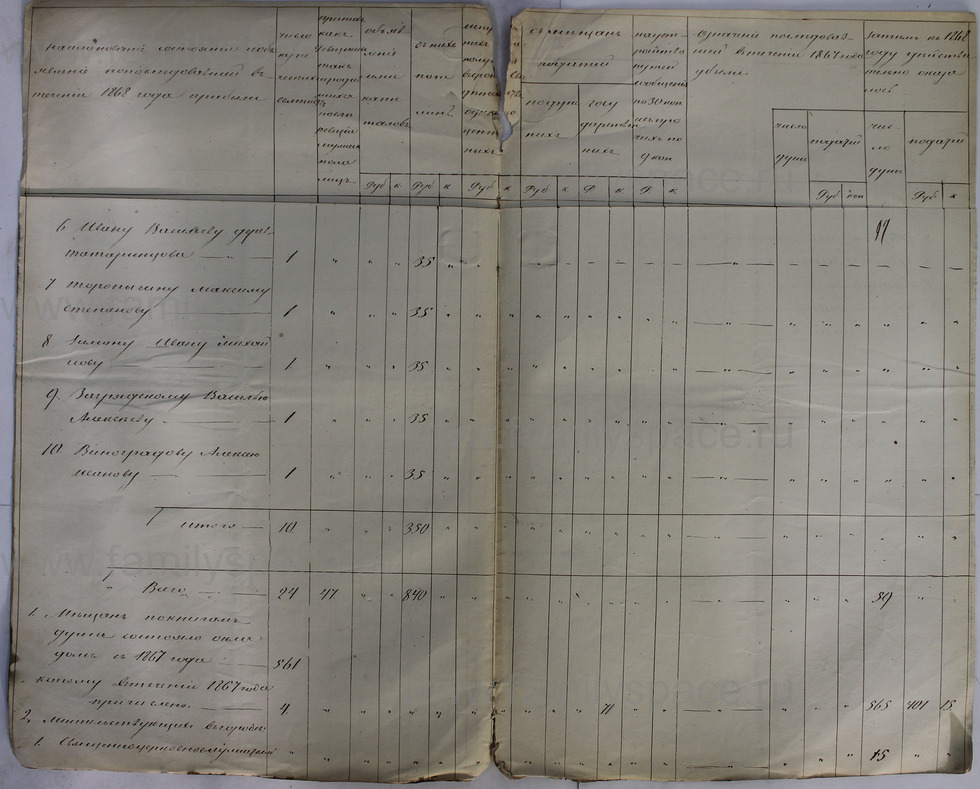 Поиск по фамилии - Ведомости о числе купцов и мещан и их повинностях 1868г, страница 17