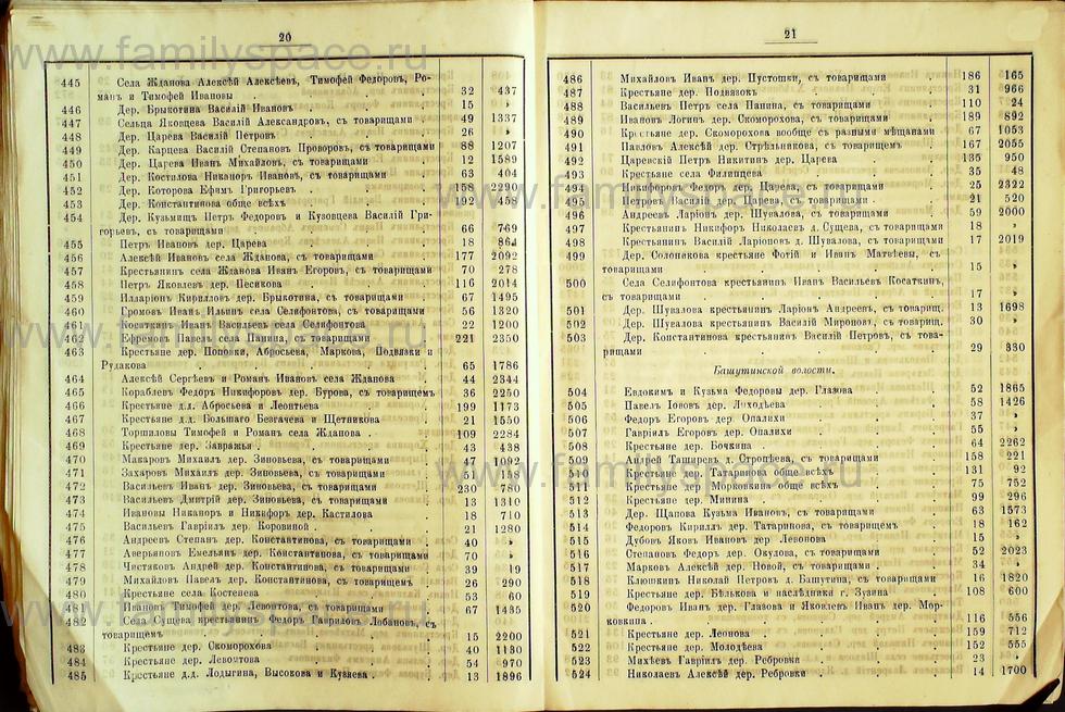 Поиск по фамилии - Списки избирателей гласных в Костромское уездное земское собрание на трехлетие с 1889г , страница 12