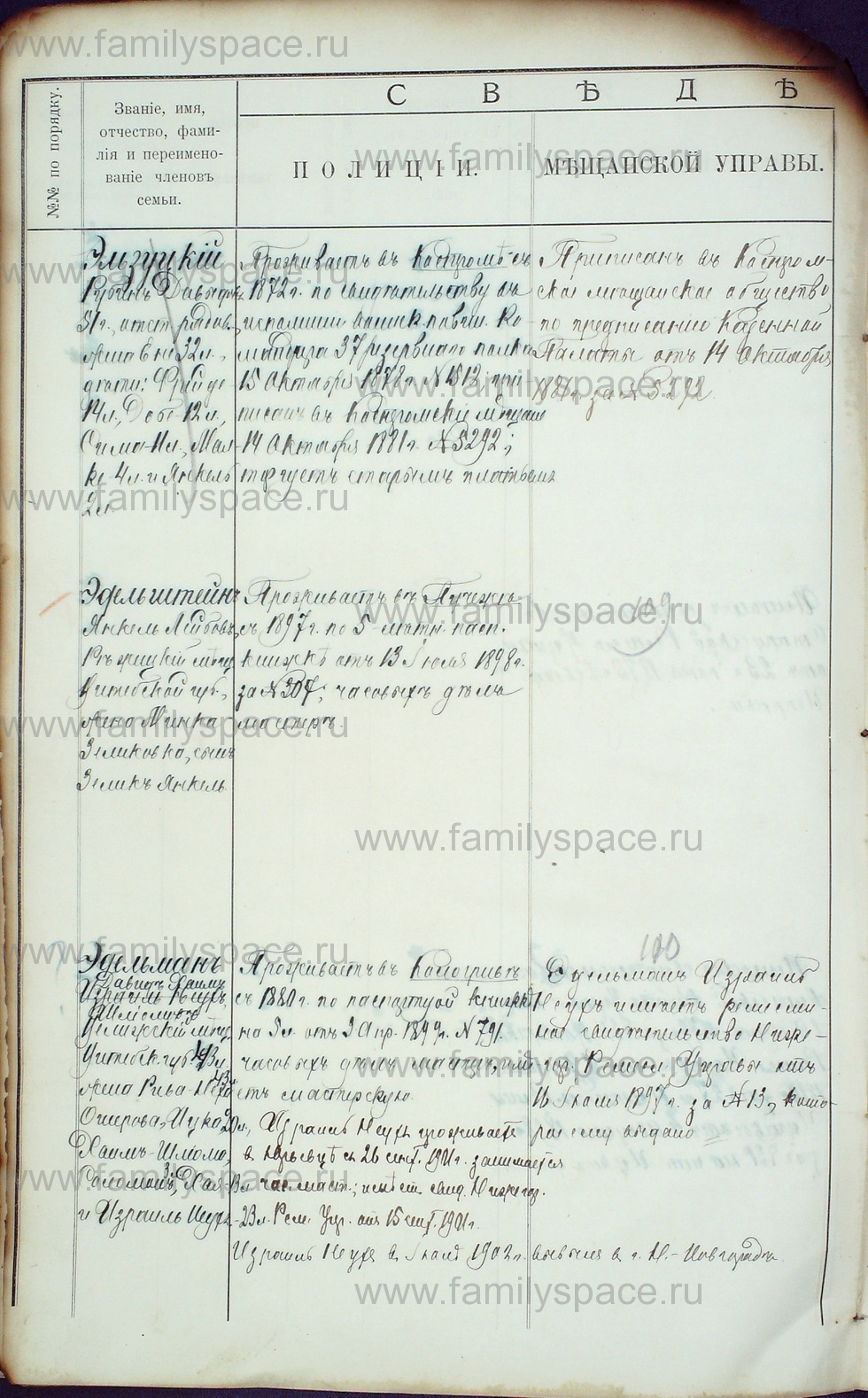 Поиск по фамилии - Алфавитный список евреев, проживающих в Костромской губернии, страница 176