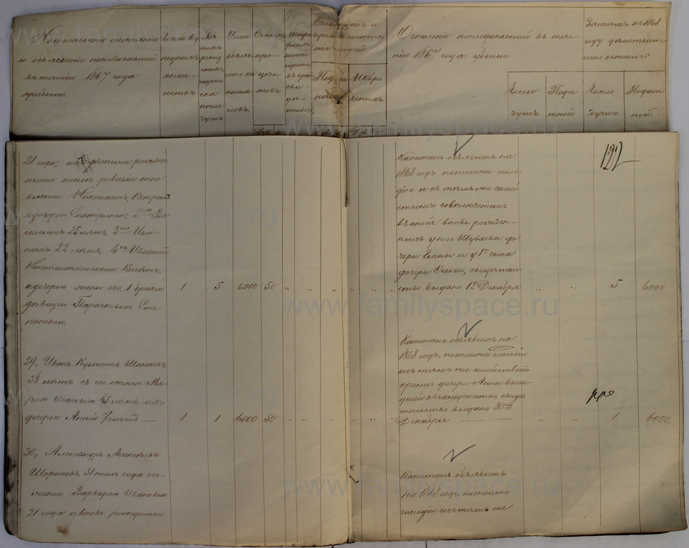 Поиск по фамилии - Ведомости о числе купцов и мещан и их повинностях 1868г, страница 122