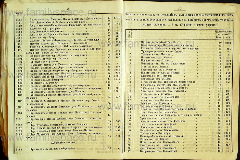 Поиск по фамилии - Списки избирателей гласных в Костромское уездное земское собрание на трехлетие с 1889г , страница 21