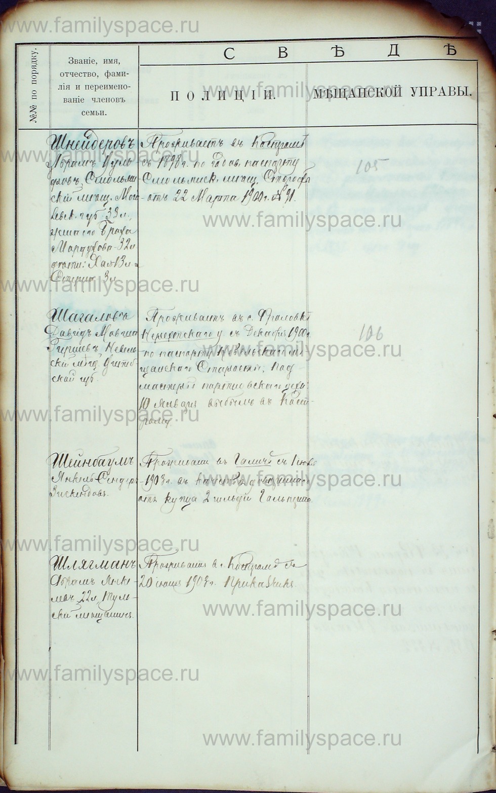 Поиск по фамилии - Алфавитный список евреев, проживающих в Костромской губернии, страница 173