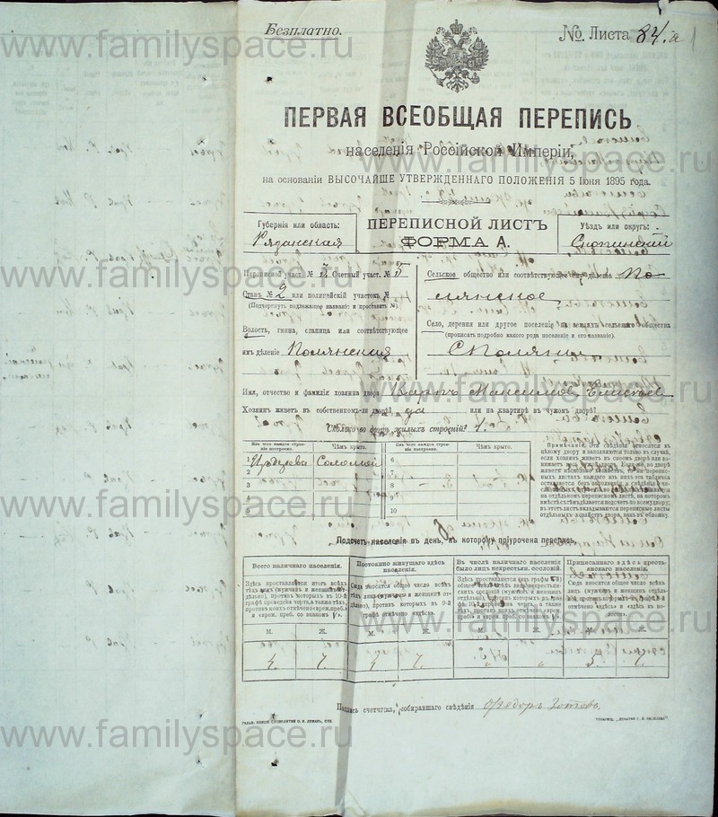 Перепись населения 1897 по фамильная