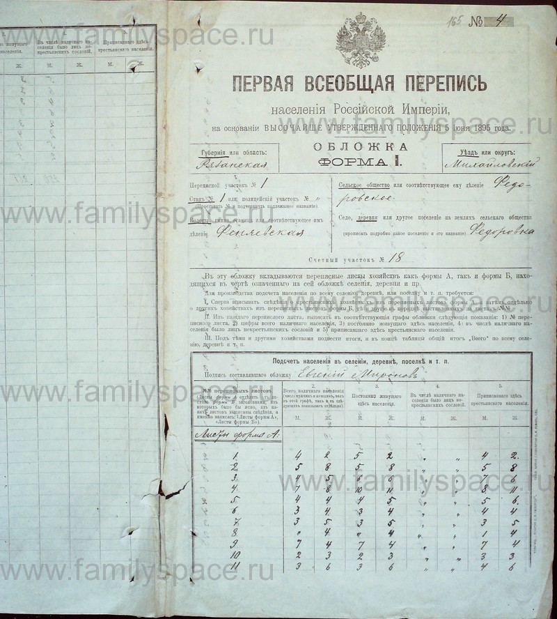 Перепись 1897 года