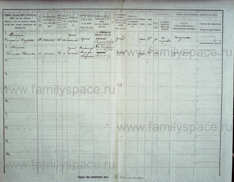 Перепись населения 1897 по фамильная. Перепись населения 1897 Ставропольская Губерния. Перепись населения 1897 по Фамильная Смоленская Губерния. Перепись населения 1897 по Фамильная Херсонская Губерния. Архив переписи населения 1897 по Фамильная.