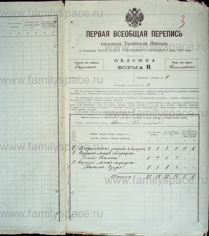 Перепись 1897 года. Перепись населения 1897 Воронежская Губерния. Перепись населения 1897 по Фамильная Воронежская. Перепись населения 1897 по Фамильная Рязанская Губерния Соха. Воронежская Губерния по переписи перепись населения 1897 Фамильная.