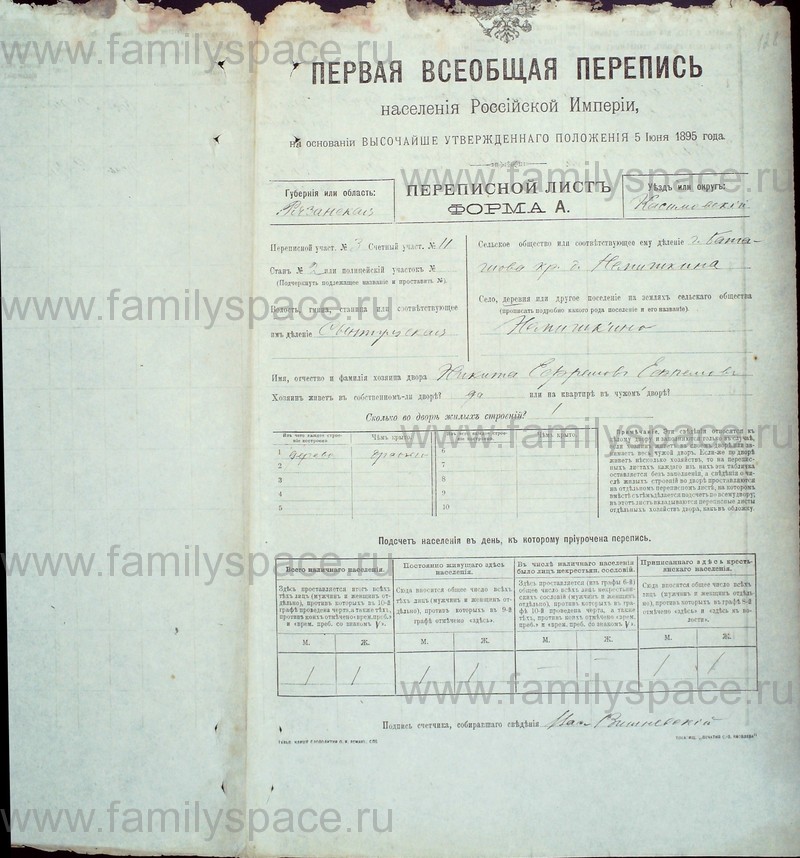 Перепись населения 1897 по фамильная