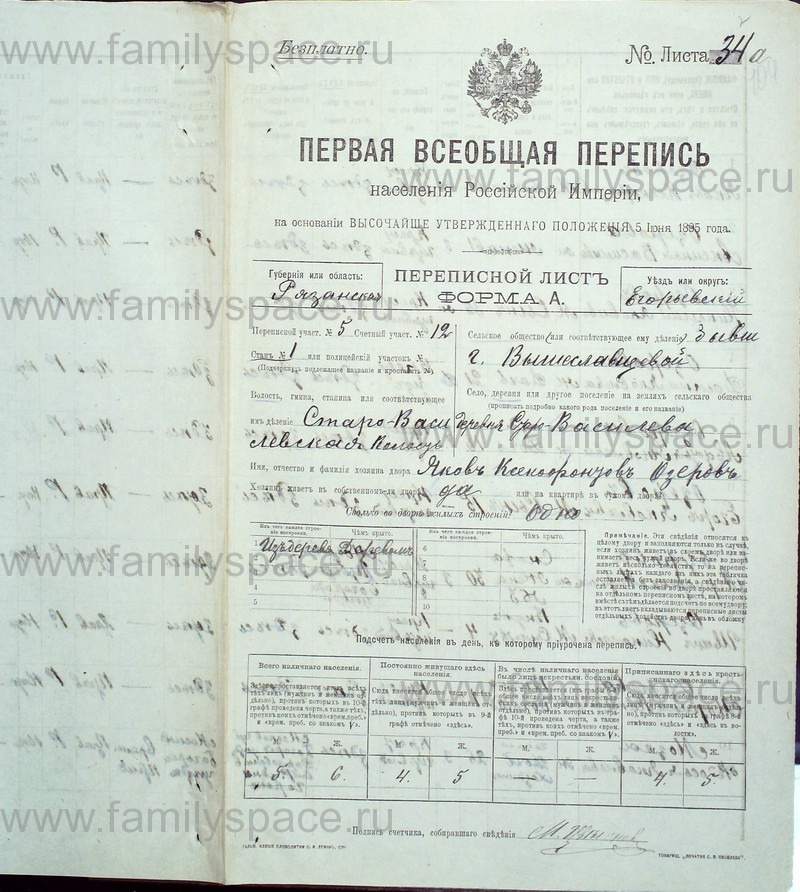 Перепись 1897 года